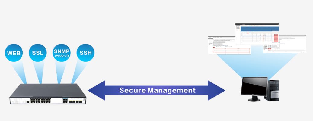 Giao diện quản lý an toàn với FMC-16GP4GC