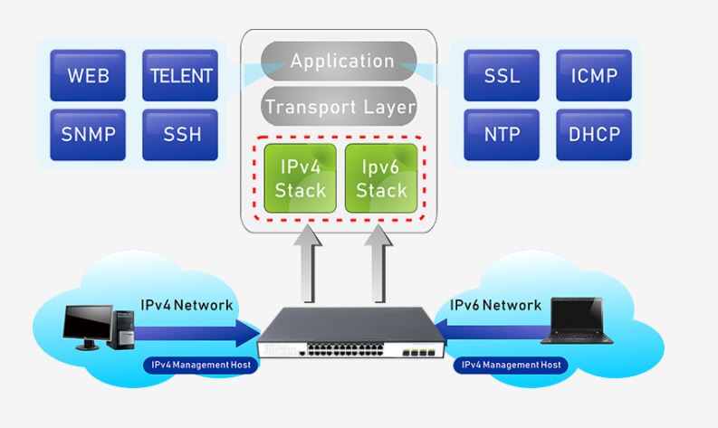 Switch PoE 16 Ports Cablexa
