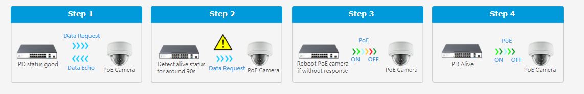 Switch PoE FMC-16PFE2GE1GF hãng Cablexa