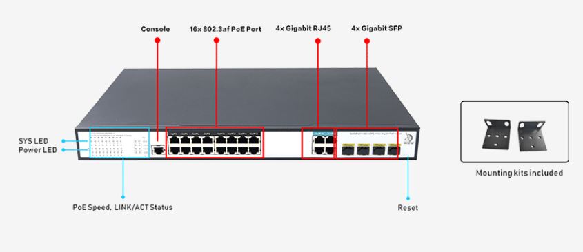 4 Ports đường lên Gigabit