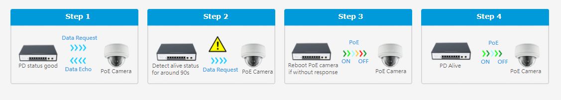 Switch PoE FMC-8GP2GF hãng Cablexa