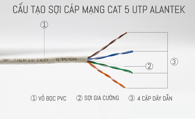 Cấu tạo của dây cáp mạng Alantek Cat5e UTP Cấu tạo của dây cáp mạng Alantek Cat5e UTP