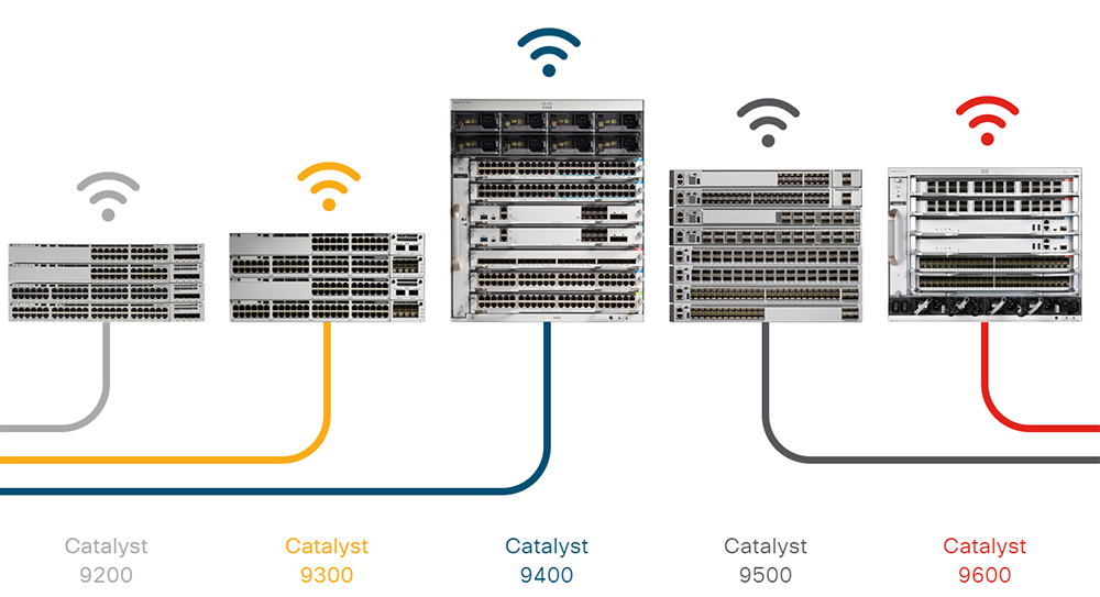 Cisco 9300, Switch Cisco 9300, Switch Cisco 9300 24 ports, Switch Cisco 9300 48 ports, Switch Cisco 9300 PoE