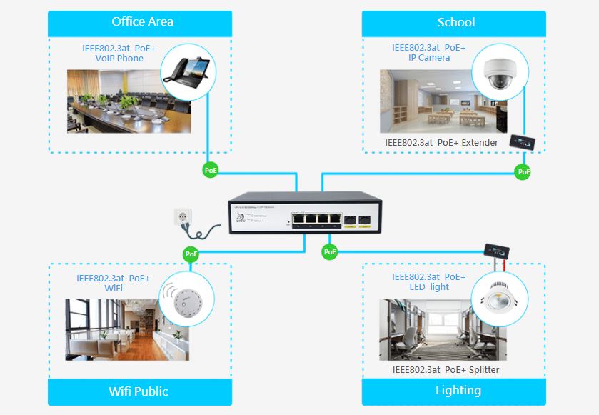 Switch PoE FMC-4PGE2GF