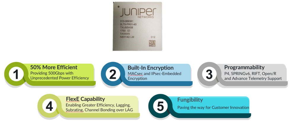 Juniper EX2300-24T 24 Port cung cấp các tính năng