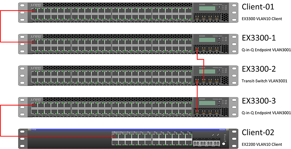 Juniper EX3300 Phân phối Switch Juniper EX3300 chính hãng, giá cực TốT