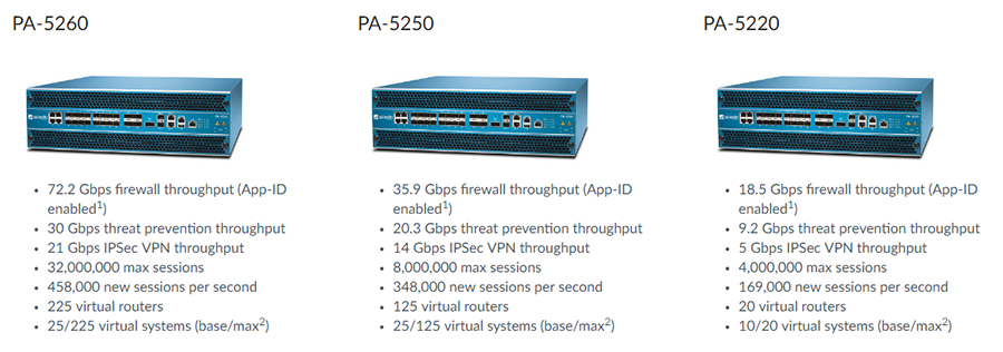 Tường lửa Firewall Palo Alto dòng PA-5200 Series Tường lửa Firewall Palo Alto dòng PA-5200 Series
