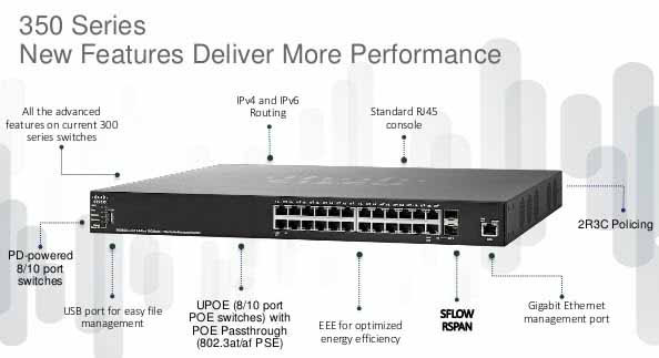 Cisco SF350-24 24-port 10/100 Managed Switch