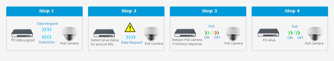 Switch PoE FMC-8PGE2GE1GF hãng Cablexa