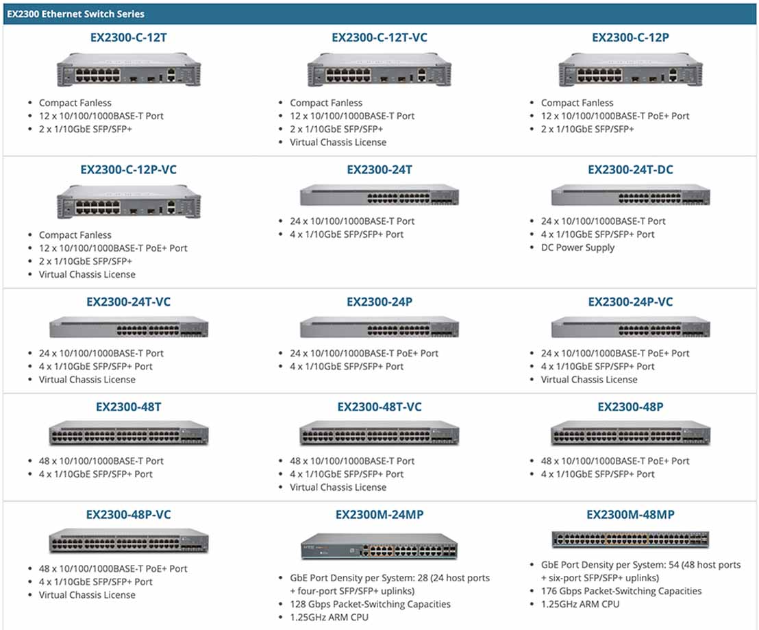 Juniper EX2300 Switch Juniper EX2300 24 ports, 48 ports chính hãng