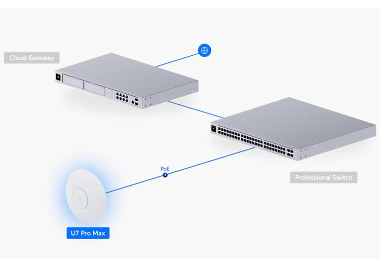Bộ phát Wifi U7-Pro-Max chính hãng Bộ phát Wifi U7-Pro-Max chính hãng