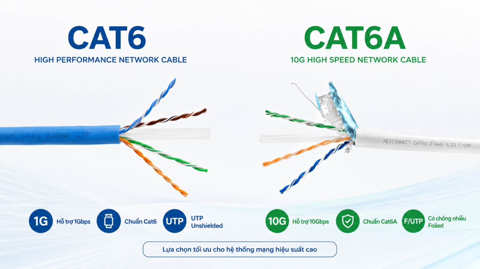 Dây cáp mạng Cat6 UTP và Cat6A CommScope