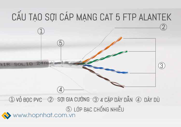 dây Alantek Cat5e chống nhiễu dây Alantek Cat5e chống nhiễu