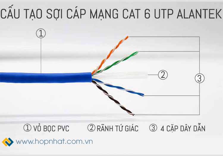 Cáp mạng Cat6 Alantek Cáp mạng Cat6 Alantek