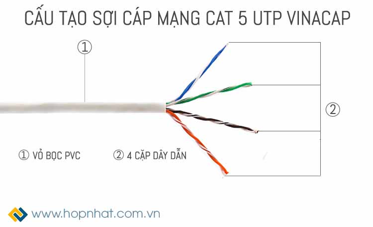 cáp mạng Vinacap Cat5e cáp mạng Vinacap Cat5e
