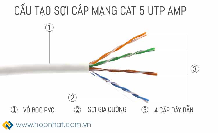 dây cáp mạng Cat5e UTP Commscope AMP dây cáp mạng Cat5e UTP Commscope AMP