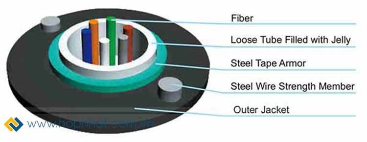 Cấu tạo dây cáp quang Multimode hãng Cablexa