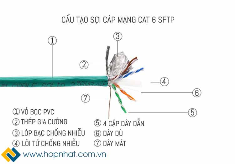 cáp mạng Cat6