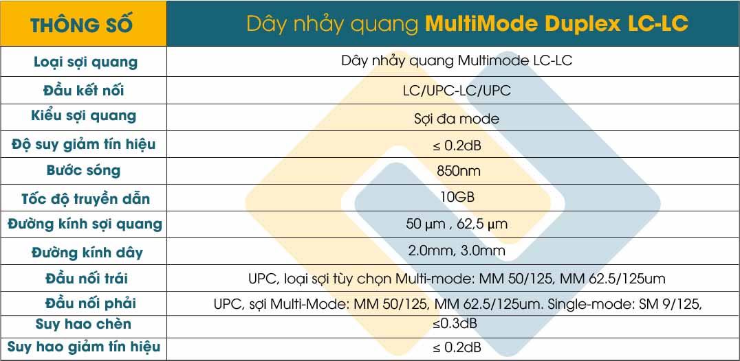 Dây nhảy quang Multimoe LC LC
