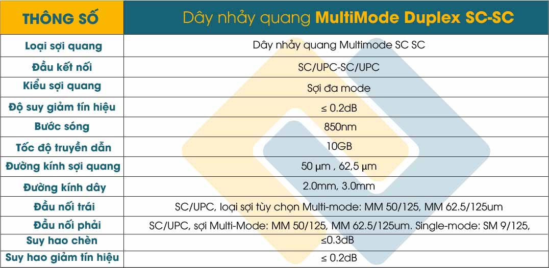 dây nhảy quang multimode SC SC dây nhảy quang multimode SC SC
