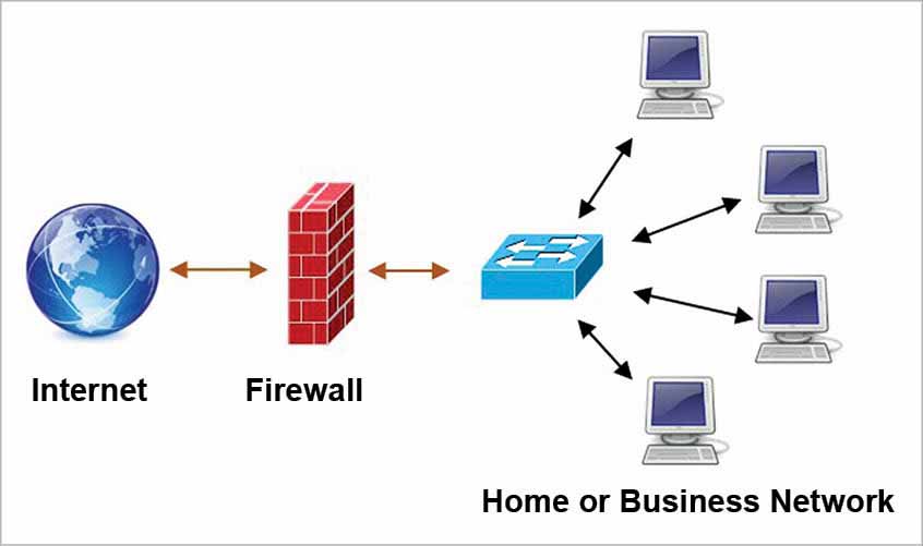 Thiết bị tường lửa Firewall