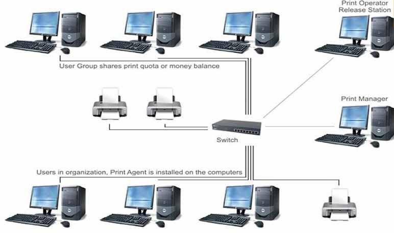Kết nối thiết bị với switch Cisco