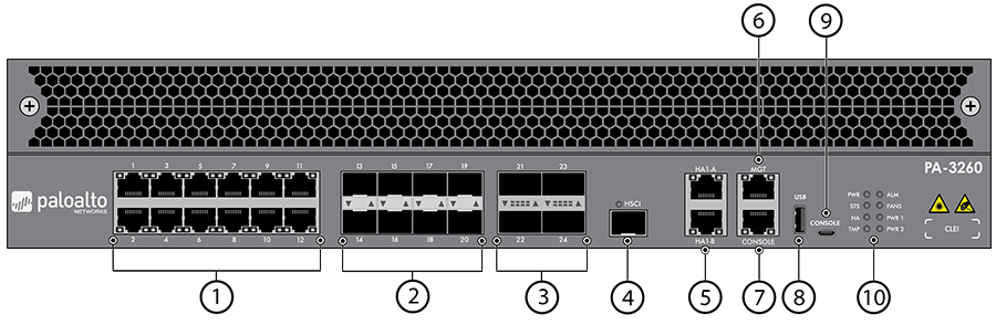 Hình ảnh chú thích các cổng mặt trước tường lửa Firewall Palo Alto PA-3220 Hình ảnh chú thích các cổng mặt trước tường lửa Firewall Palo Alto PA-3220