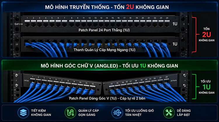 Giải pháp Patch Panel góc tối ưu cho không gian 1U