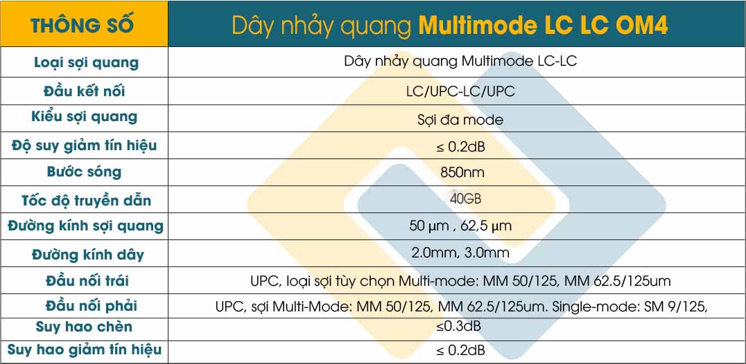 Dây nhảy quang Multimode LC LC Dây nhảy quang Multimode LC LC