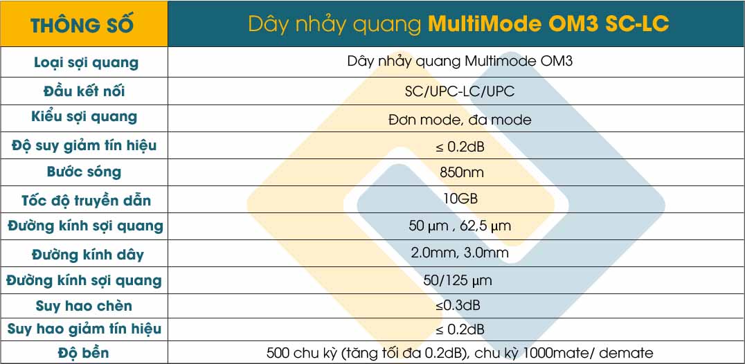 Dây nhảy quang Multimode OM3 Dây nhảy quang Multimode OM3