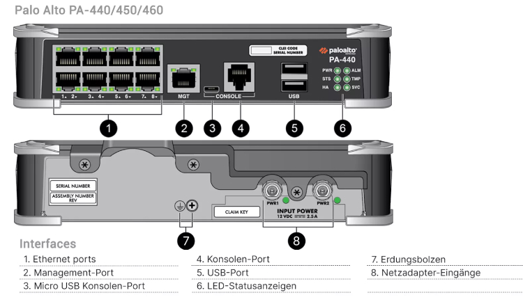 Firewall Palo Alto PA-440 chính hãng, giá tốt