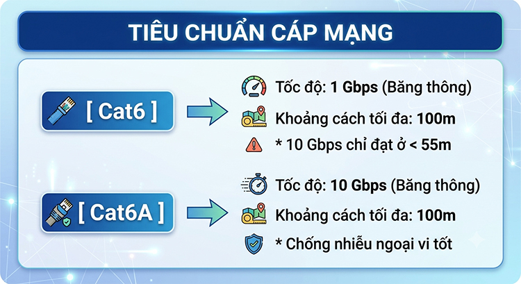 Lựa chọn dây cáp mạng Cat6 hay Cat6A cho hạ tầng mạng