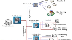 Giải pháp mạng cáp quang nội bộ - mạng LAN