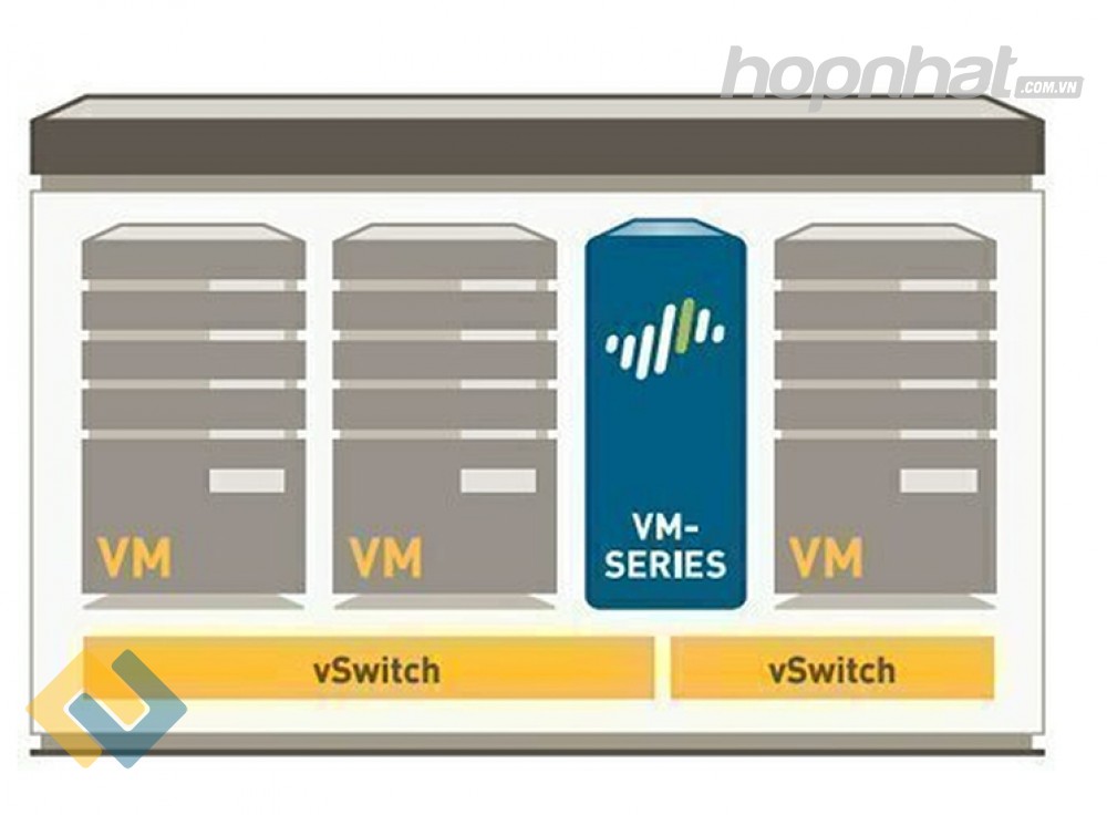 Panos Vm Virtual Router Tường lửa thế hệ mới Palo Alto Networks Virtualized VM-300 chính hãng