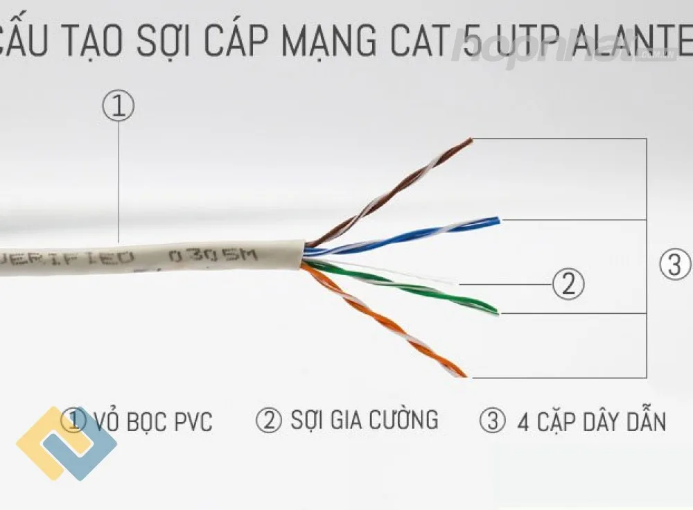 Cấu tạo cáp mạng Cat5e UTP Alantek