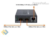 Planet GT-1205A