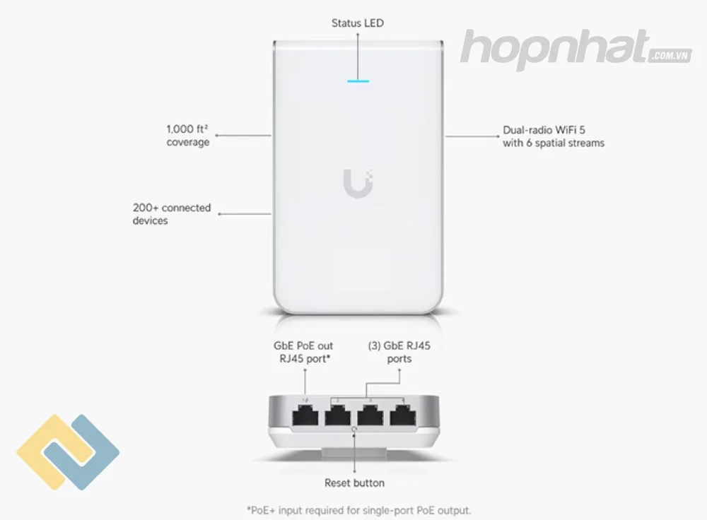 Bộ phát wifi 6 UAP-IW-HD Unifi chính hãng