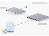 Ảnh thu nhỏ Bộ phát Wifi 7, U7-Pro-Max Unifi chính hãng