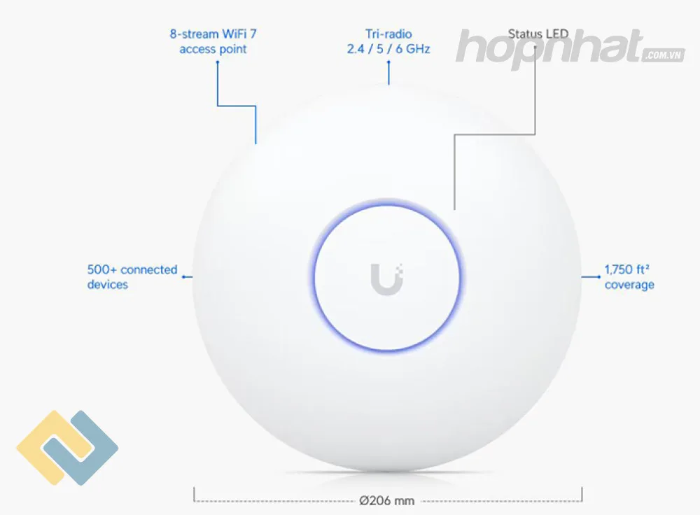 Bộ phát Wifi 7, U7-Pro-Max Unifi chính hãng