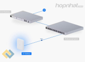 Ảnh thu nhỏ Bộ phát Wifi U7-Outdoor Unifi chính hãng