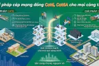 Giải pháp cáp mạng đồng Cat6, Cat6A cho mọi công trình
