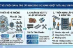 Thiết kế và triển khai hạ tầng cáp mạng đồng cho doanh nghiệp