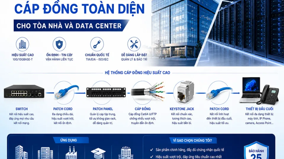 Giải pháp mạng cáp đồng cho toà nhà và Data Center: thiết bị đồng bộ, phân bổ Cat6/Cat6A, ứng dụng ELV
