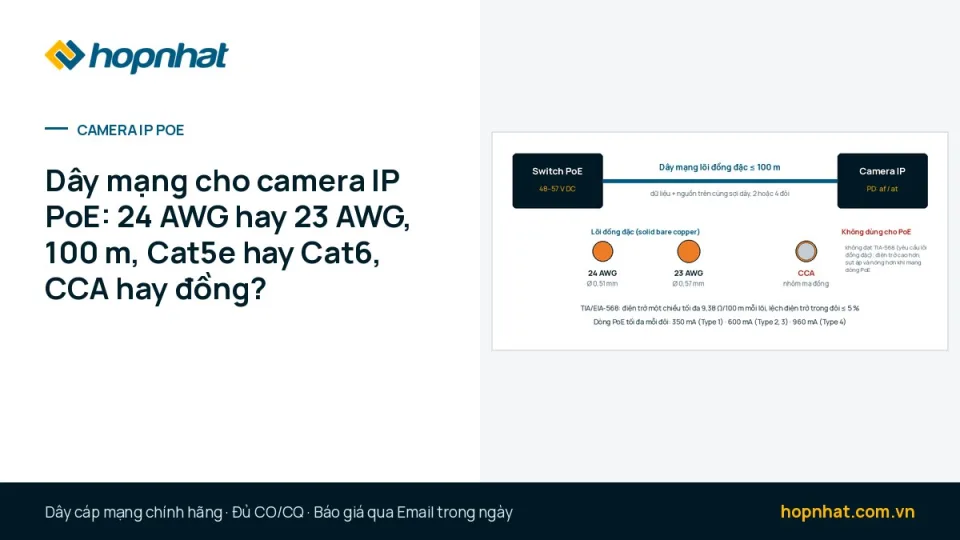 Dây mạng cho camera IP PoE: 24 AWG hay 23 AWG, 100 m, Cat5e hay Cat6, CCA hay đồng?