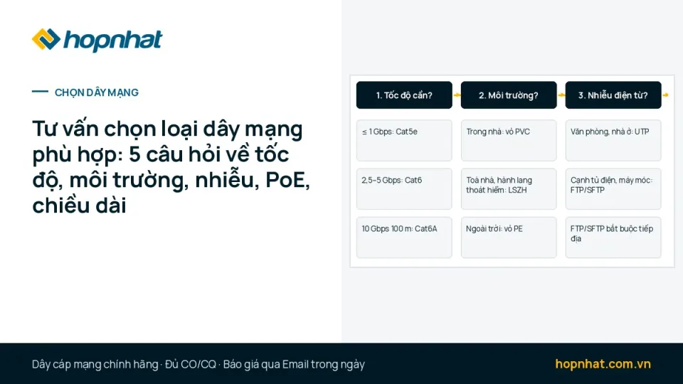 Tư vấn chọn loại dây mạng phù hợp: 5 câu hỏi về tốc độ, môi trường, nhiễu, PoE, chiều dài