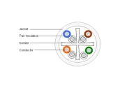 Ảnh thu nhỏ Bản vẽ mặt cắt cáp Commscope CS30Z1 có thanh tách isolator giữa 4 đôi dây