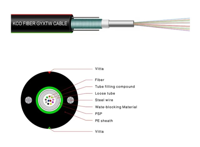 Cáp quang Multimode 8FO OM3 KCO GYXTW-8A1(OM3-150)
