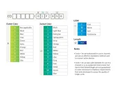 Ảnh thu nhỏ Cây mã đặt hàng dây nhảy CO của CommScope