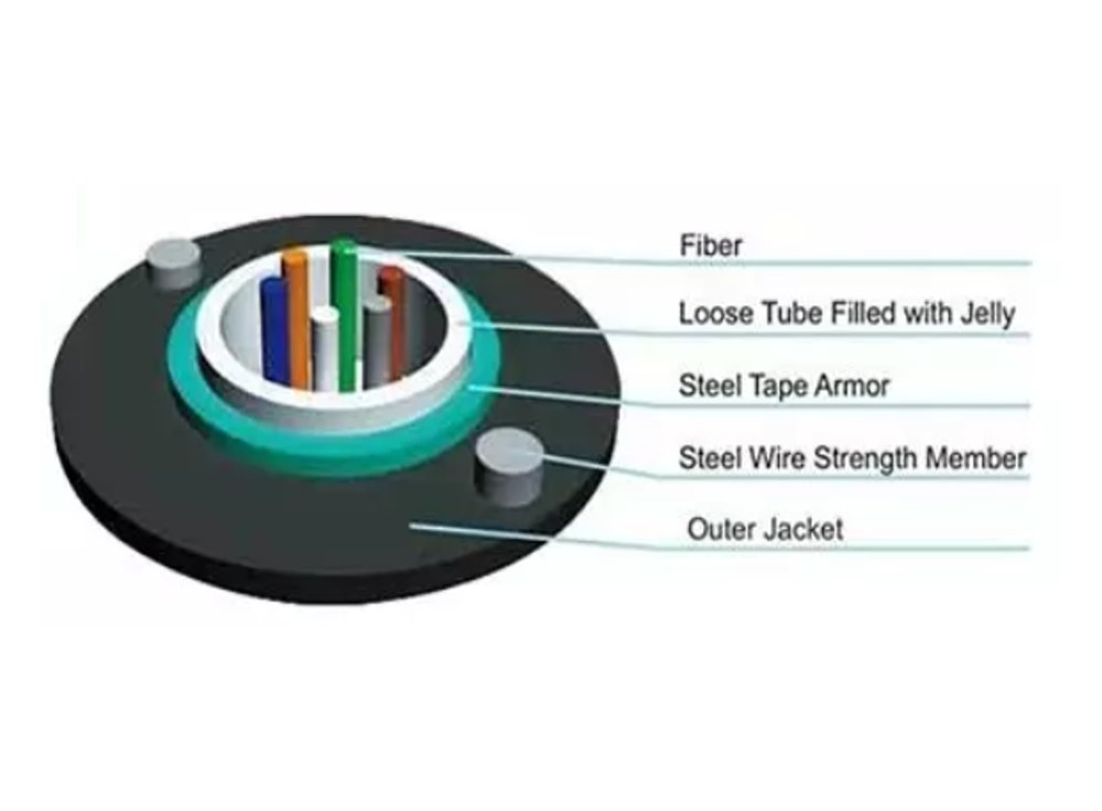 Mặt cắt cáp GYXTW trong datasheet KCO: sợi quang, ống lỏng nhồi gel, giáp băng thép, dây thép chịu lực và vỏ ngoài