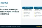 Cách mesh wifi Ruijie (Reyee Mesh): ghép AP không dây, có dây và cài đặt roaming
